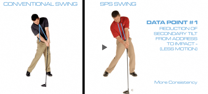 The Single Plane Swing Spine Tilt