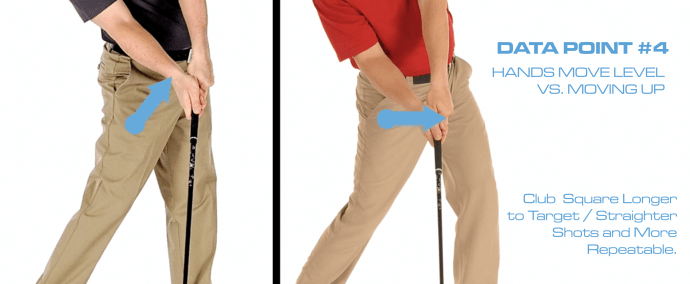 Hand Movement Conventional vs. Single Plane