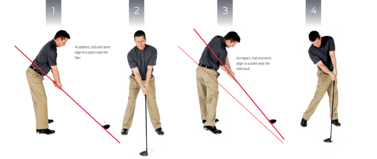 The Conventional Golf Swing Problem